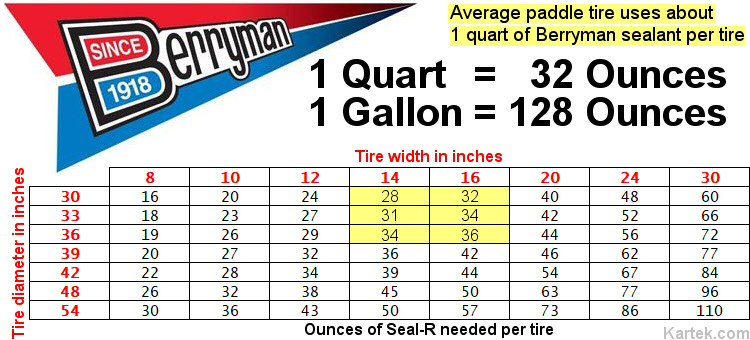 berryman products tire sealer tires sealant chart