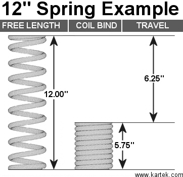 Eibach Spring Dimensions Example