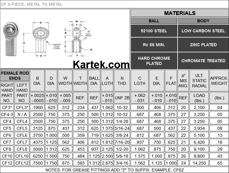 fk bearings cf series heim joints and rod ends specifications
