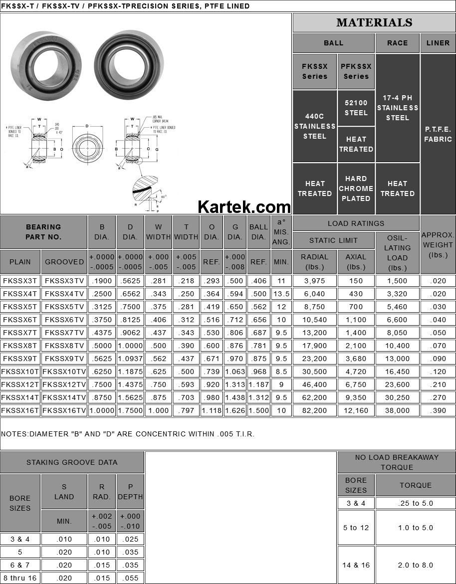 fk bearings fkssx series uniballs specifications