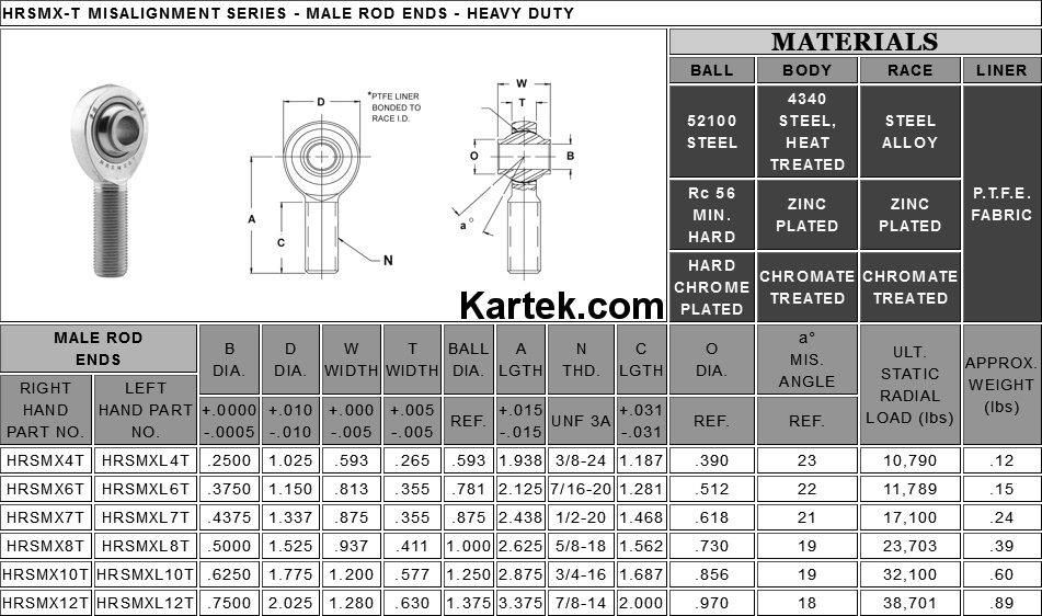 fk bearings hrsmx series heim joints and rod ends specifications