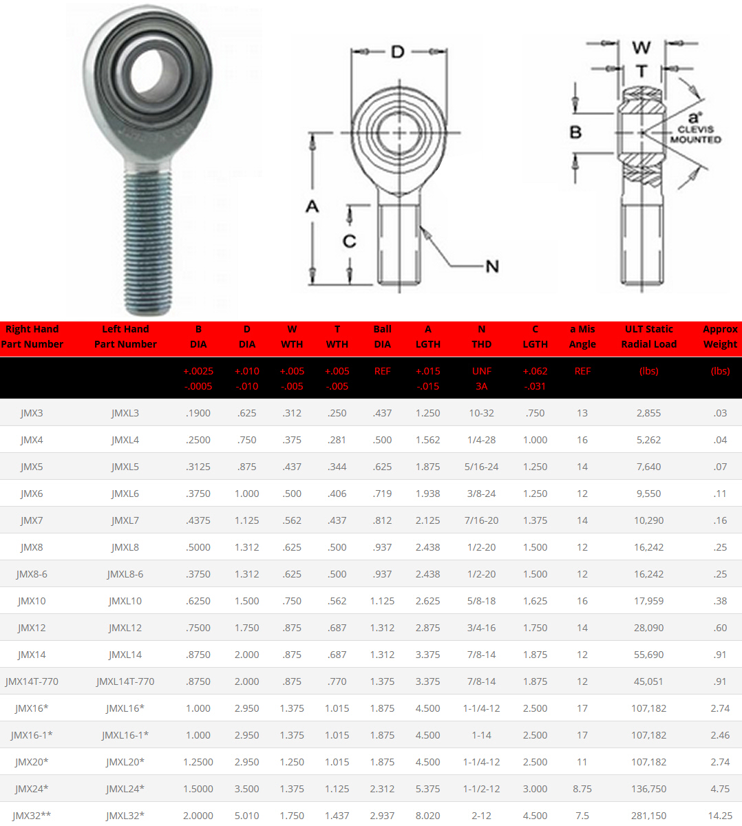 fk bearings jmx series heim joints and rod ends specifications