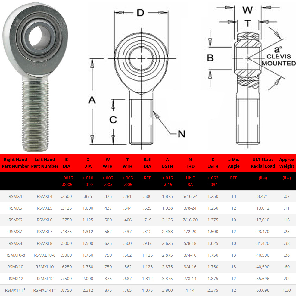 fk bearings rsmx series heim joints and rod ends specifications