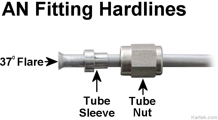 37 degree flare on an fitting for hard line tubing