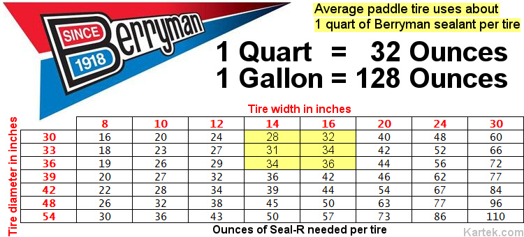 Amerseal Tire Sealant Chart