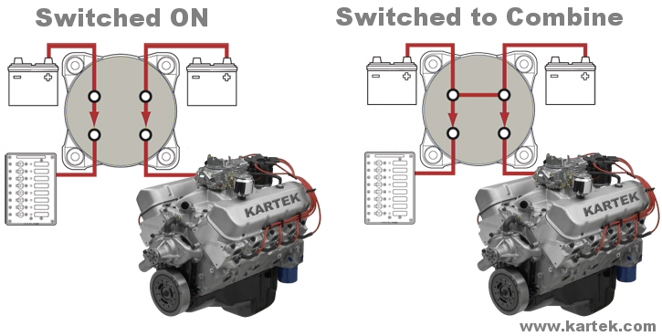 Blue Sea Systems 5511e Battery Switch With Dual Circuit Plus