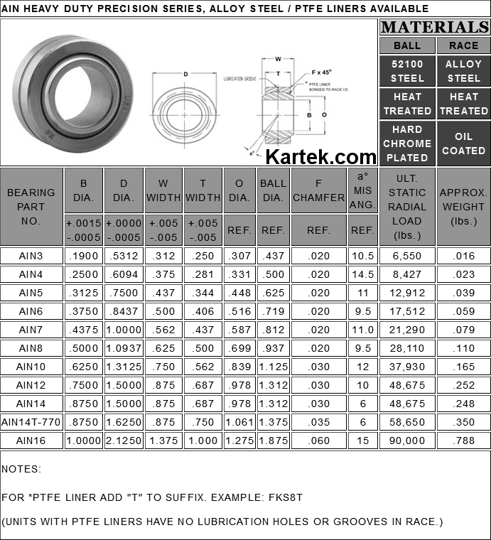 fk bearings ain series uniballs specifications