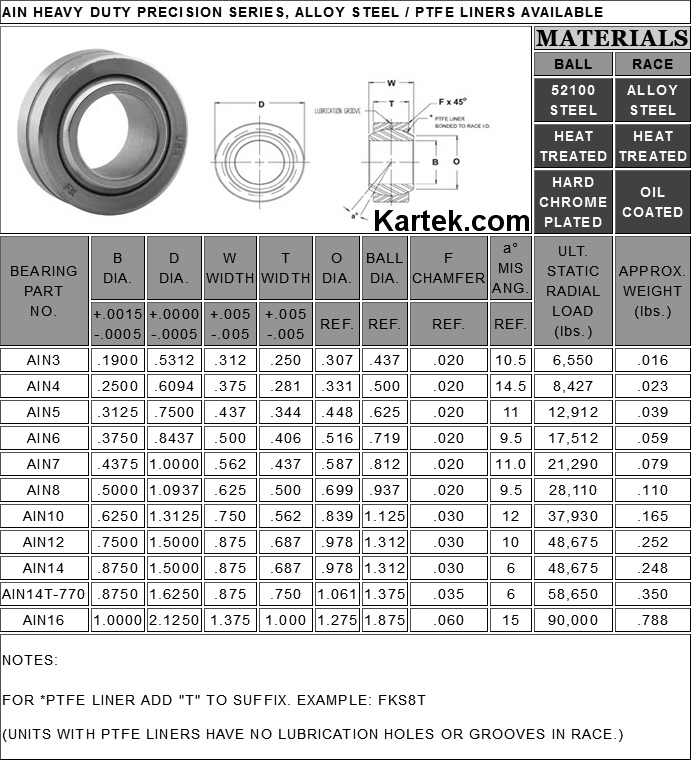 FK Bearings AIN series uniballs specifications FK Bearings AIN series uniballs specifications