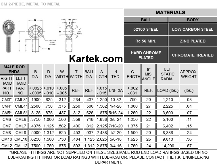 fk bearings cm series heim joints and rod ends specifications