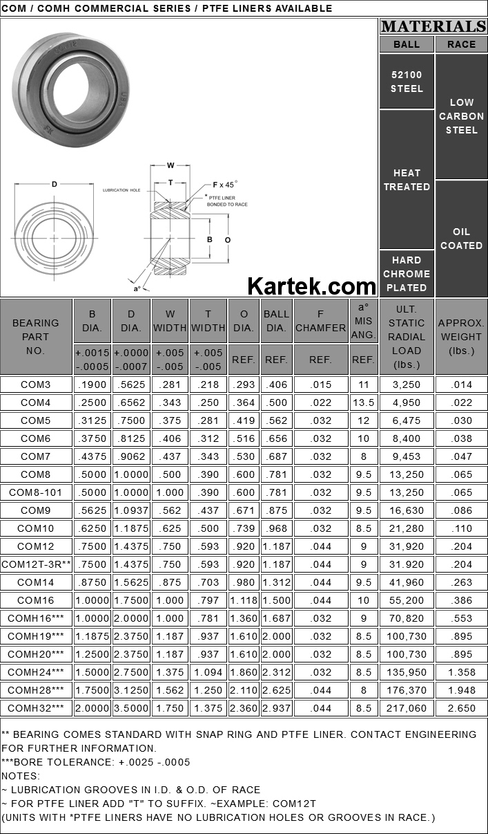 fk bearings com comh series uniballs specifications