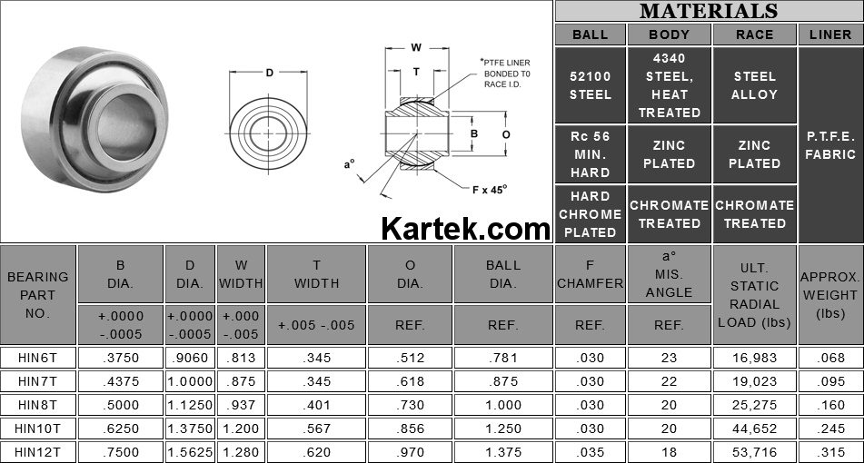 fk bearings hin series uniballs specifications