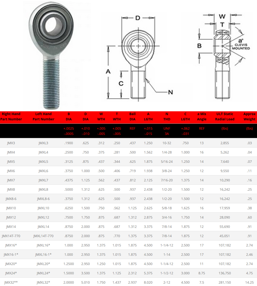 Tie Rod End Taper Chart