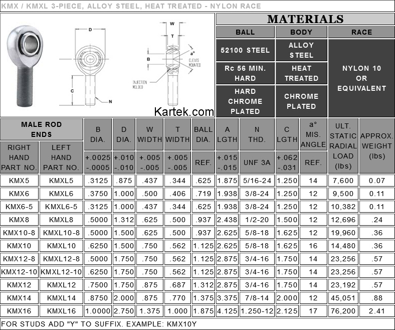 FK Bearings KMX series heim joints and rod ends specifications