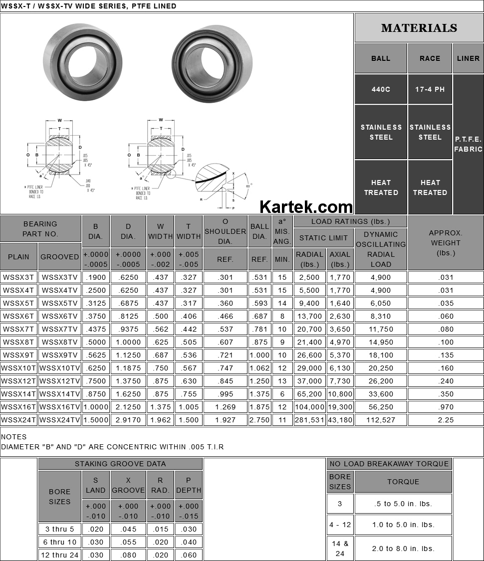 fk bearings wssx series uniballs specifications