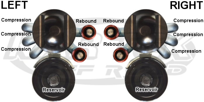 Fox 5 Tube Bypass Shock Tube Layout