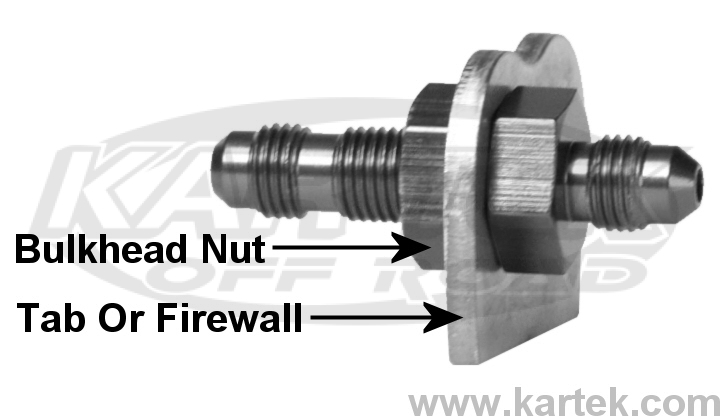 Fragola bulk-head fitting example