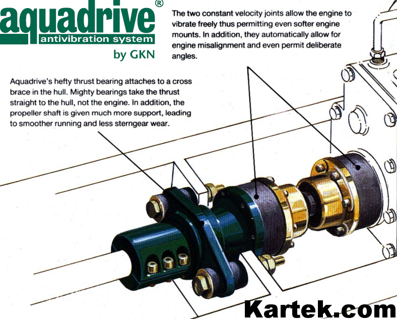 gkn aquadrive aguadrive anti vibration system for marine boats
