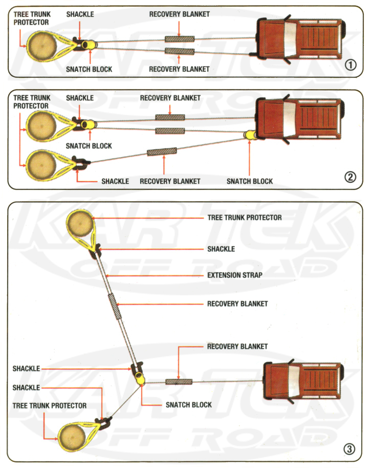 How to connect tree trunk protector snatch block recovery strap winch extension cable