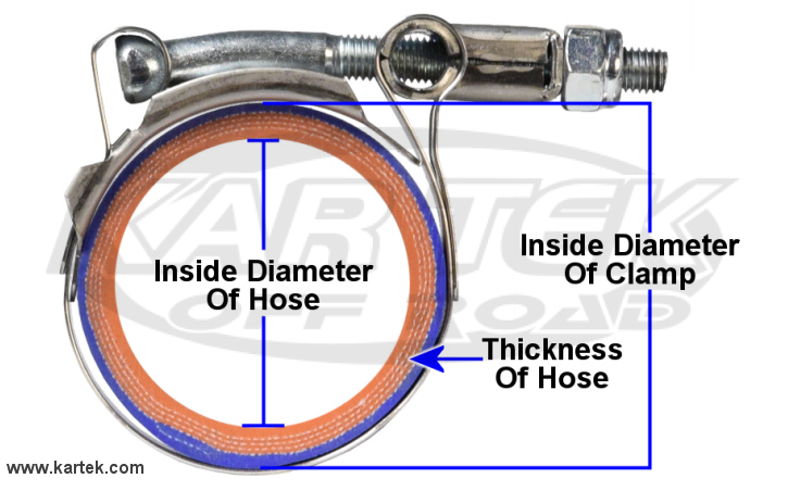 How to measure a t-bolt hose clamp