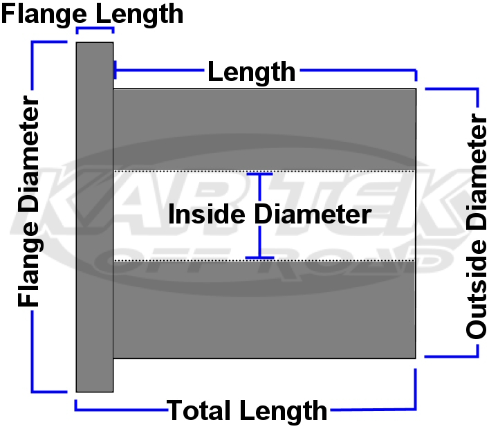 How to measure bushings