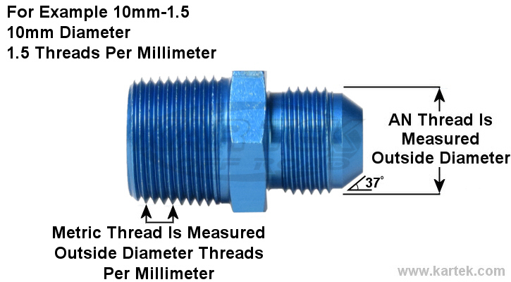 Fragola 12mm-1.25 Thread To AN -6 Blue Anodized Aluminum AN Metric Adapter  Fittings - Kartek Off-Road