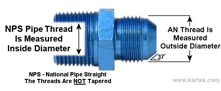 How to measure NPS pipe thread or AN fitting thread