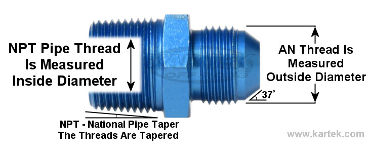 How to measure pipe thread or AN fitting thread
