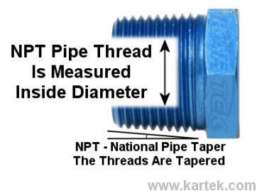 How is pipe thread measured?