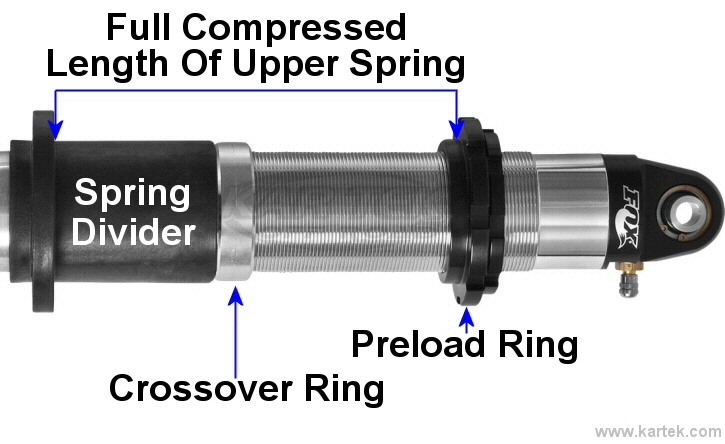 How to setup dual rate springs on Fox shock crossover ring position