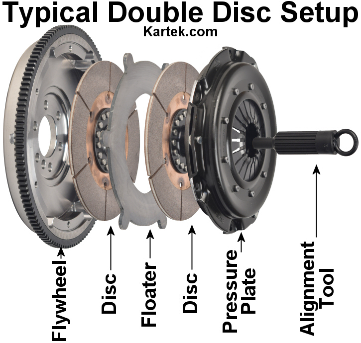 kennedy engineered products double clutch disc setup