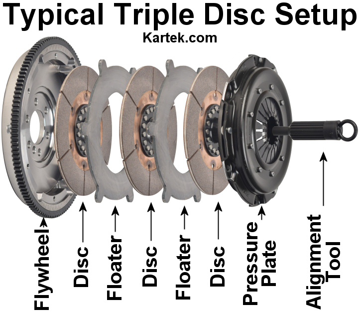 kennedy engineered products triple clutch disc setup