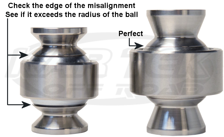 Misalignments in uniballs example