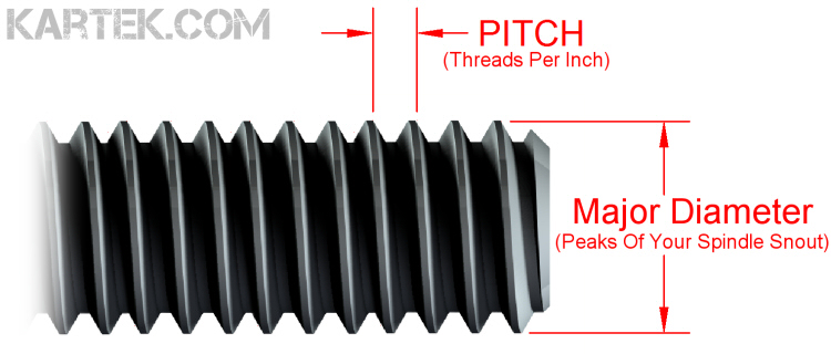 off-road spindle snout thread pitch major diameter info