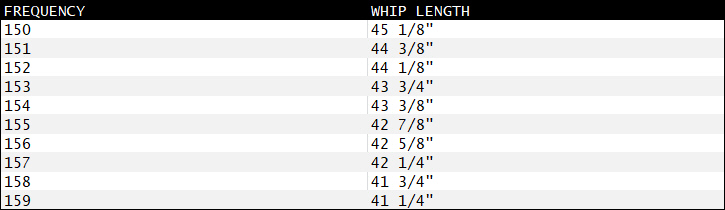 vhf race radio antenna lengths based on mhz