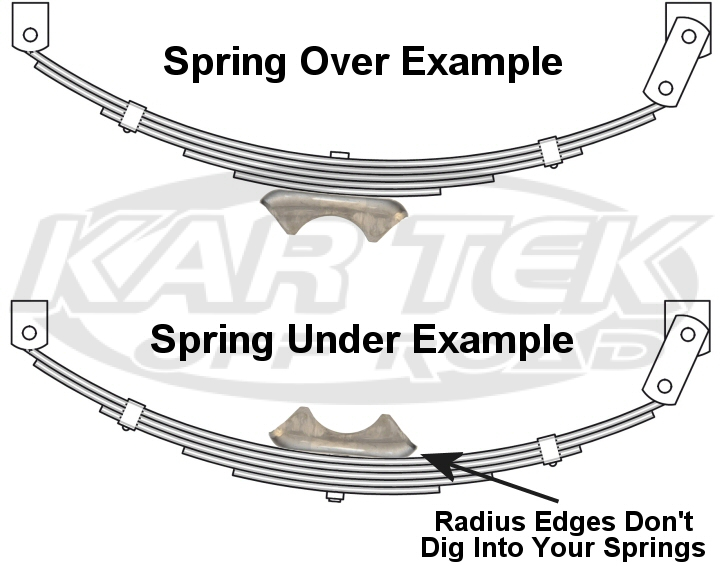 axle universal leaf spring mounts spring over or under example