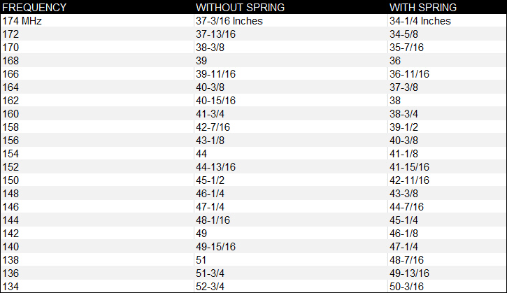 vhf race radio antenna lengths based on mhz