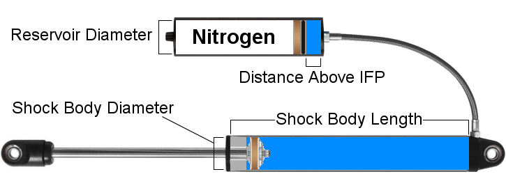 blue shock oil chart blue shock oil chart