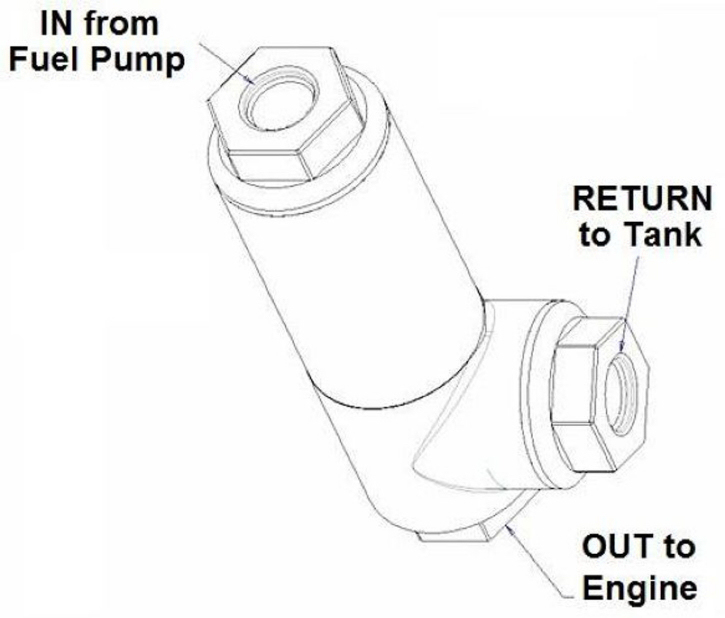 Holley 12-875 or 12-876 EFI fuel pressure regulators plumbing instructions Holley 12-875 or 12-876 EFI fuel pressure regulators plumbing instructions