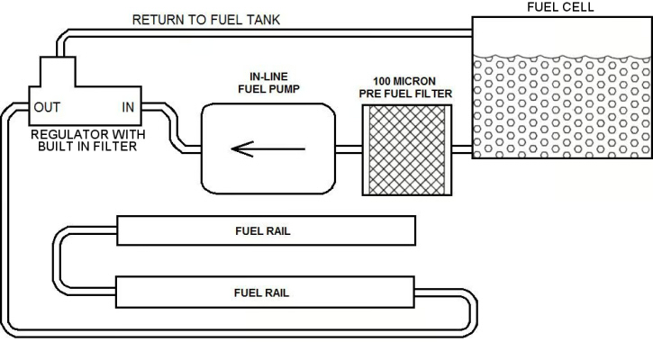 Holley 12-875 or 12-876 EFI fuel pressure regulators plumbing instructions Holley 12-875 or 12-876 EFI fuel pressure regulators plumbing instructions