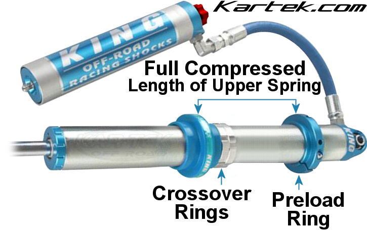 How to setup dual rate springs on King shock crossover ring position