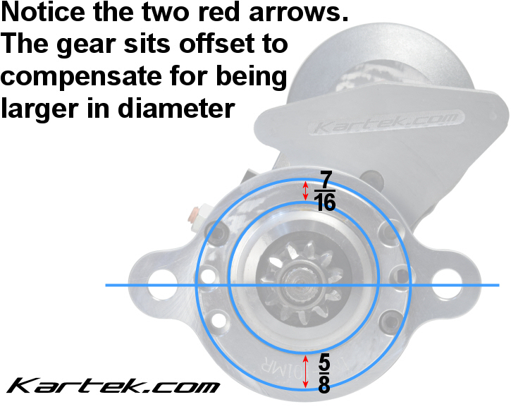 imi performance products inc hitorque 101nmr starters for vw mendeola pbs weddle industries transaxles transmissions offset gear explanation