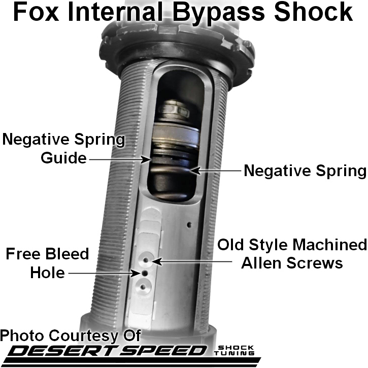 inside a Fox IBP internal bypass shock inside a Fox IBP internal bypass shock