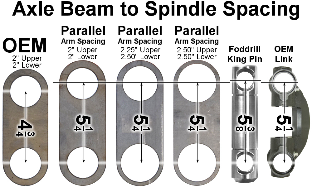 king and link pin front axle beam to spindle spacing comparison