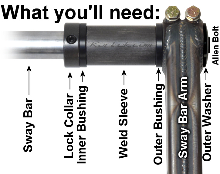 parts youll need to install a Kartek Offroad 3-piece sway bar with Solo Motosports arms parts youll need to install a Kartek Offroad 3-piece sway bar with Solo Motosports arms