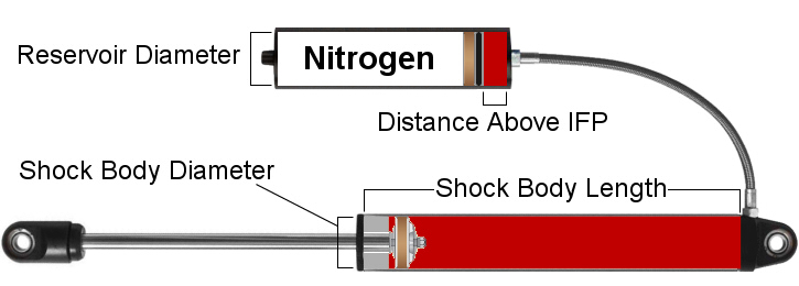 red shock oil chart red shock oil chart