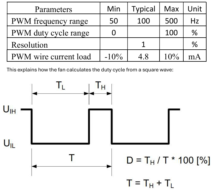 Spal brushless fans engine ECU PWM pulse width modulation requirements