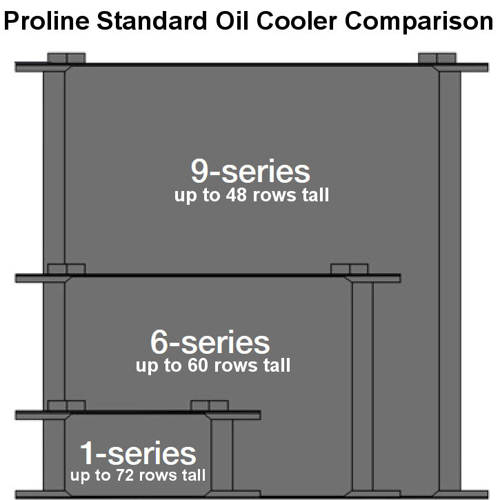 susa Setrab USA ProLine standard oil cooler comparison susa Setrab USA ProLine standard oil cooler comparison