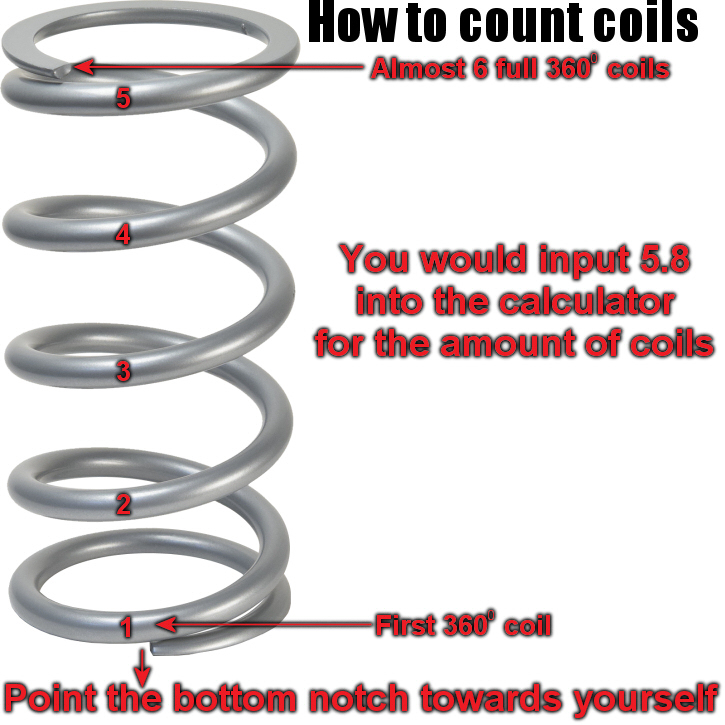 How to count the coils on an Eibach spring How to count the coils on an Eibach spring