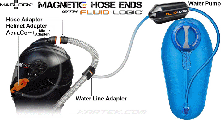 Maglock with Fluid Logic hydration system maglock with fluid logic