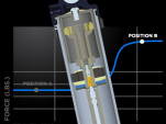 Shop BOC Bottom Out Control Parts Now